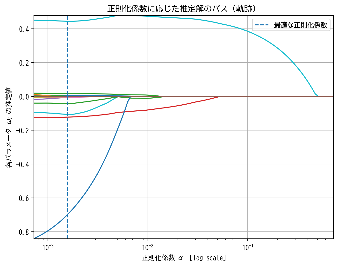 ../_images/3f276b0d52ea5ff8f6d59cf6c9e54fbd8128bd130bb3f8a6af7078dc3f8b2d89.png