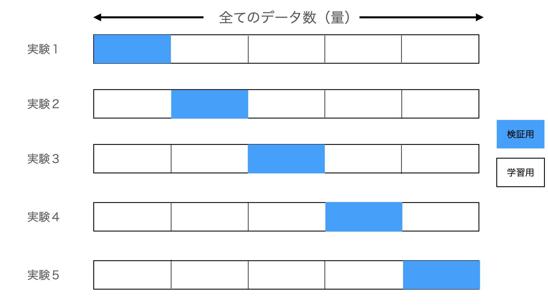 図1
