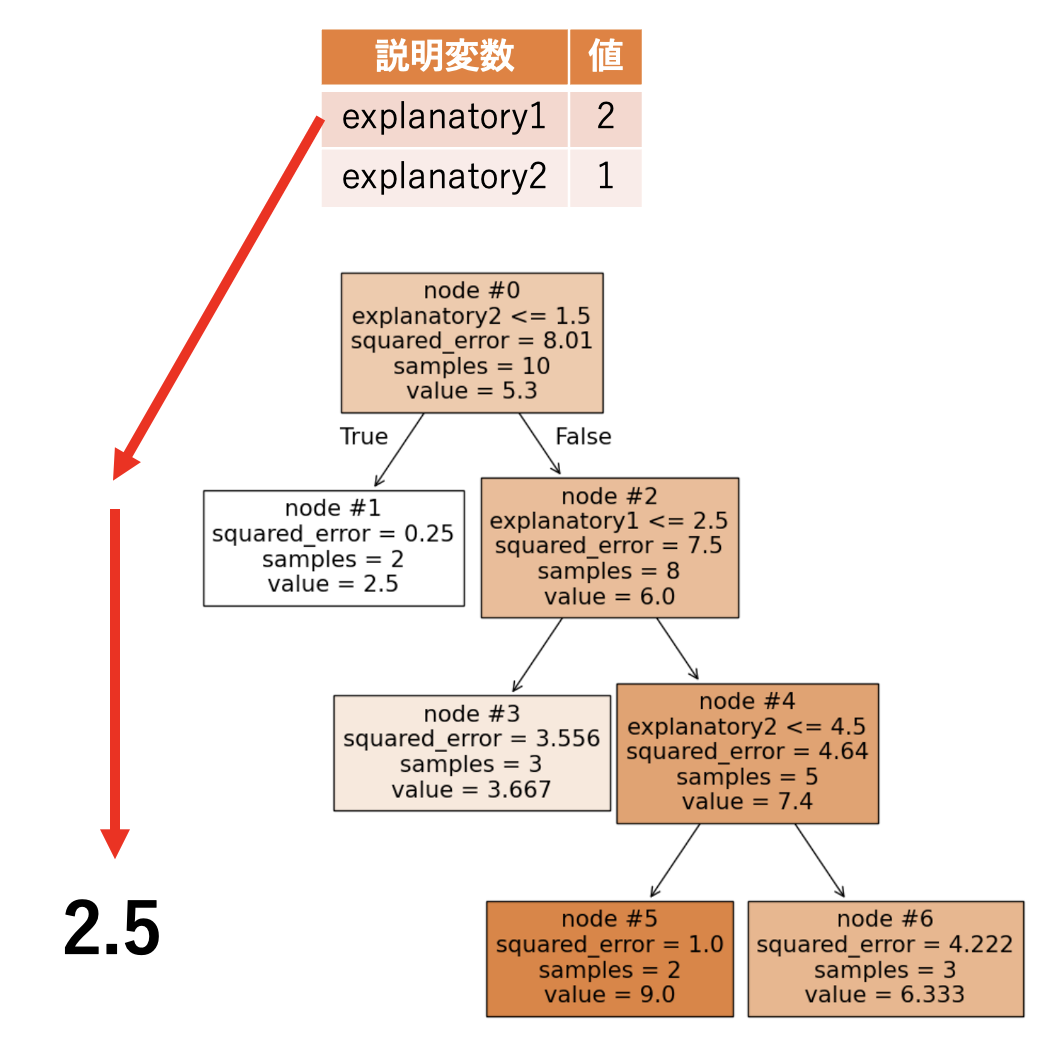 tree_ml