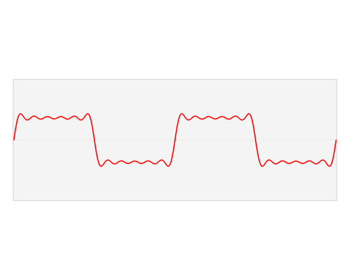 FOURIER_TRANSFORM_01