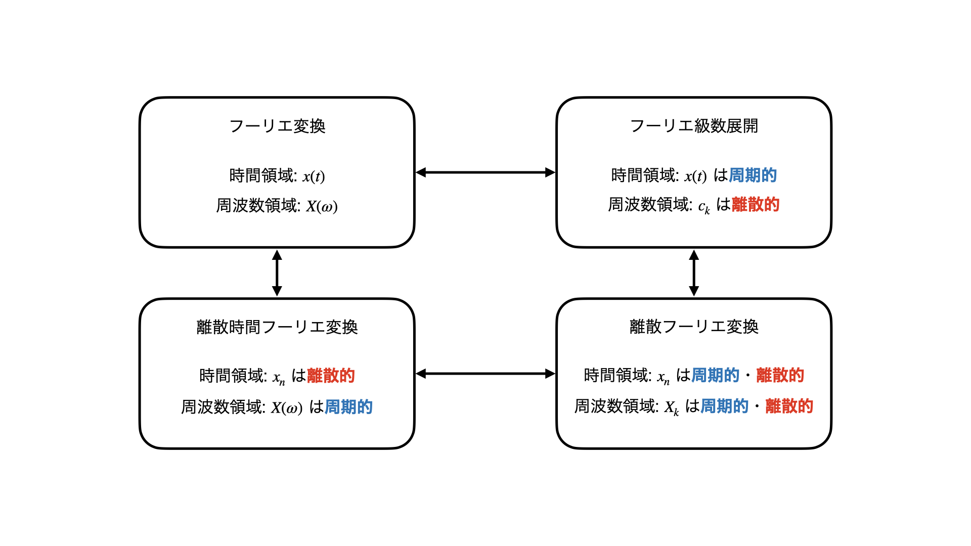 FOURIER_TRANSFORM_02