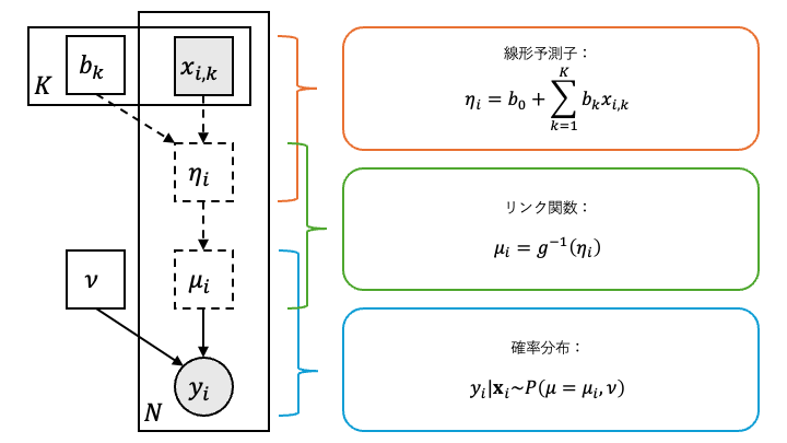 glm_graphical