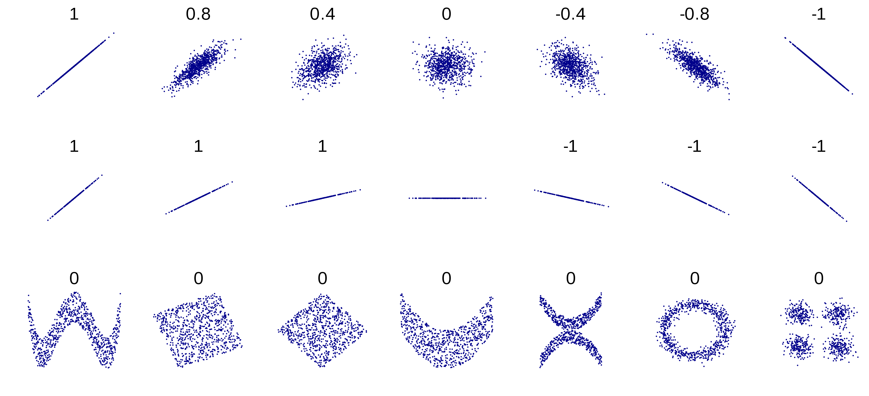 HSIC_fig1