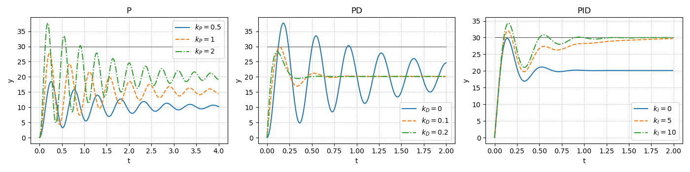 pid_control