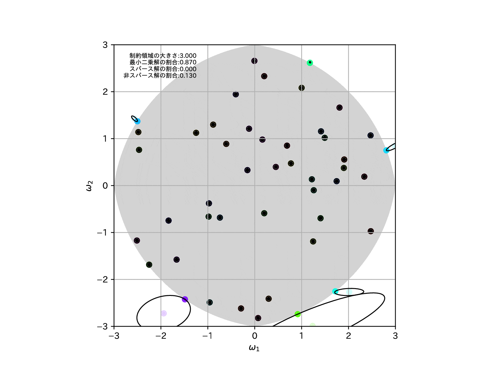 REGULARIZATIONEN