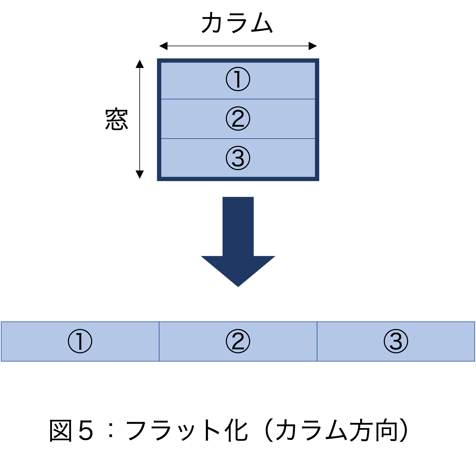 図５