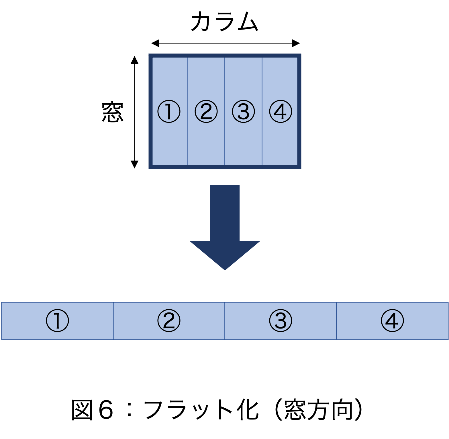 図６