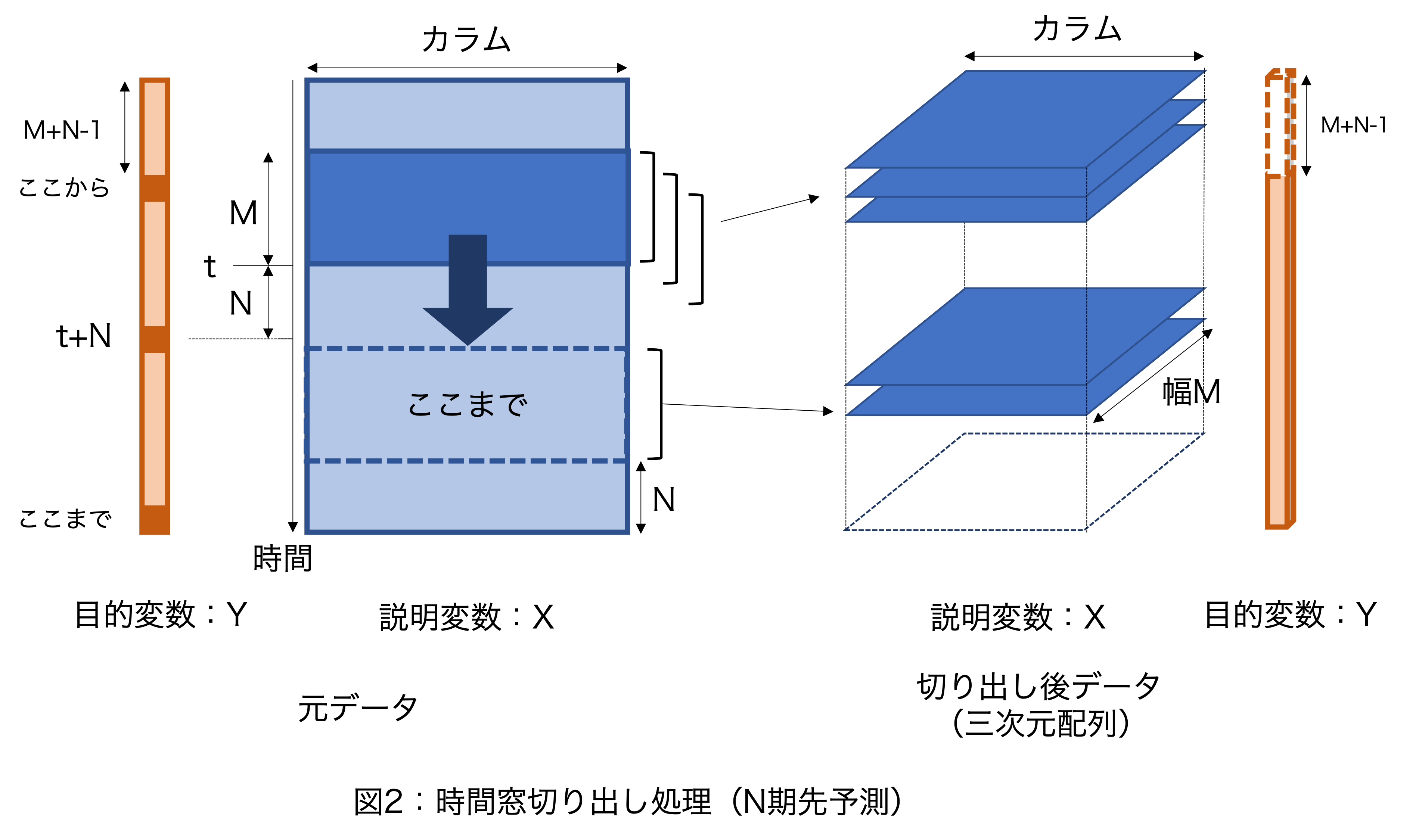 図2