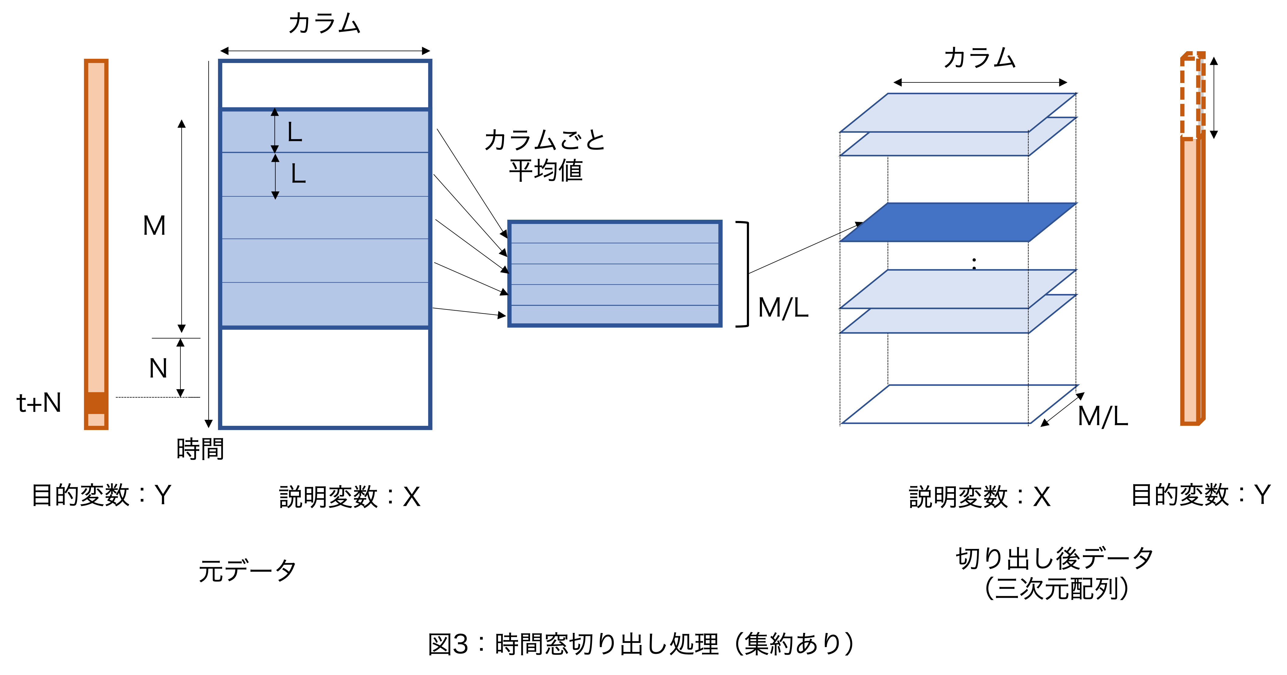 図３