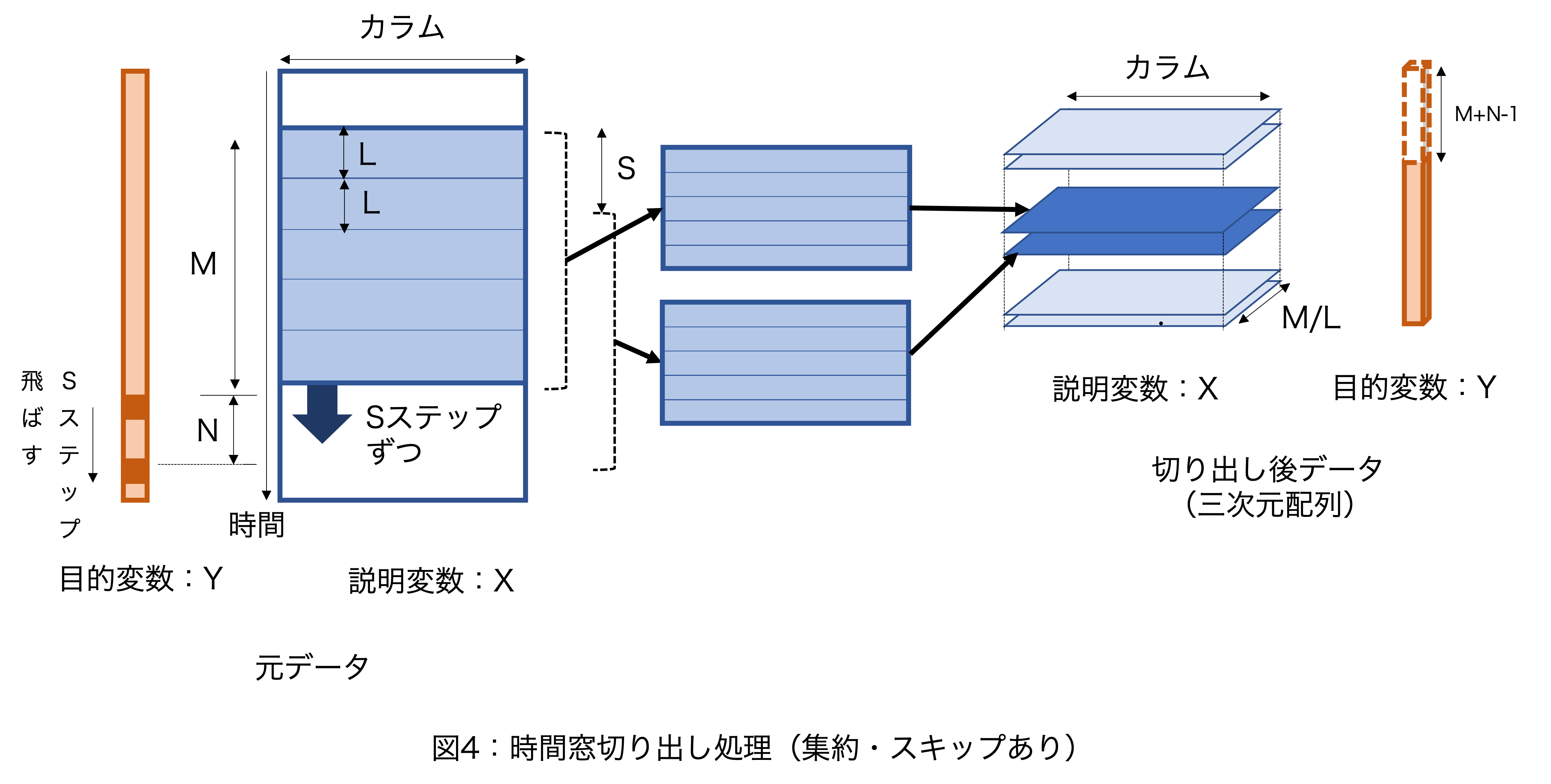 図４